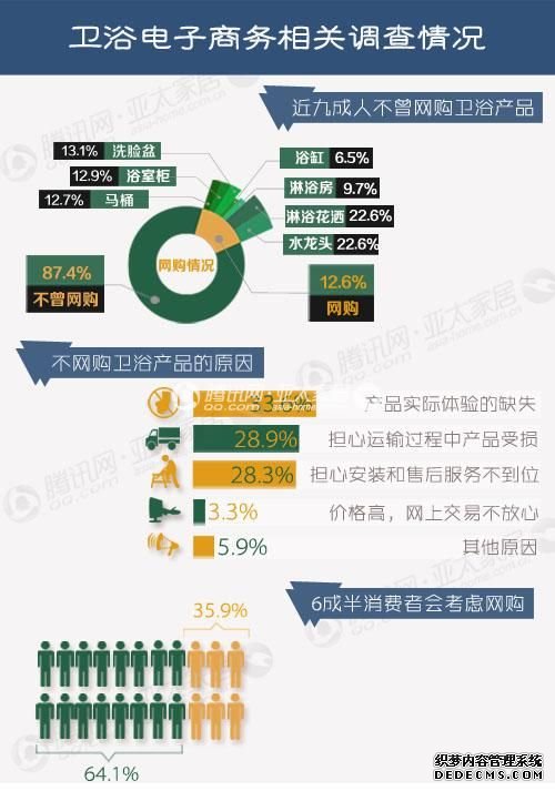 卫浴电商配图
